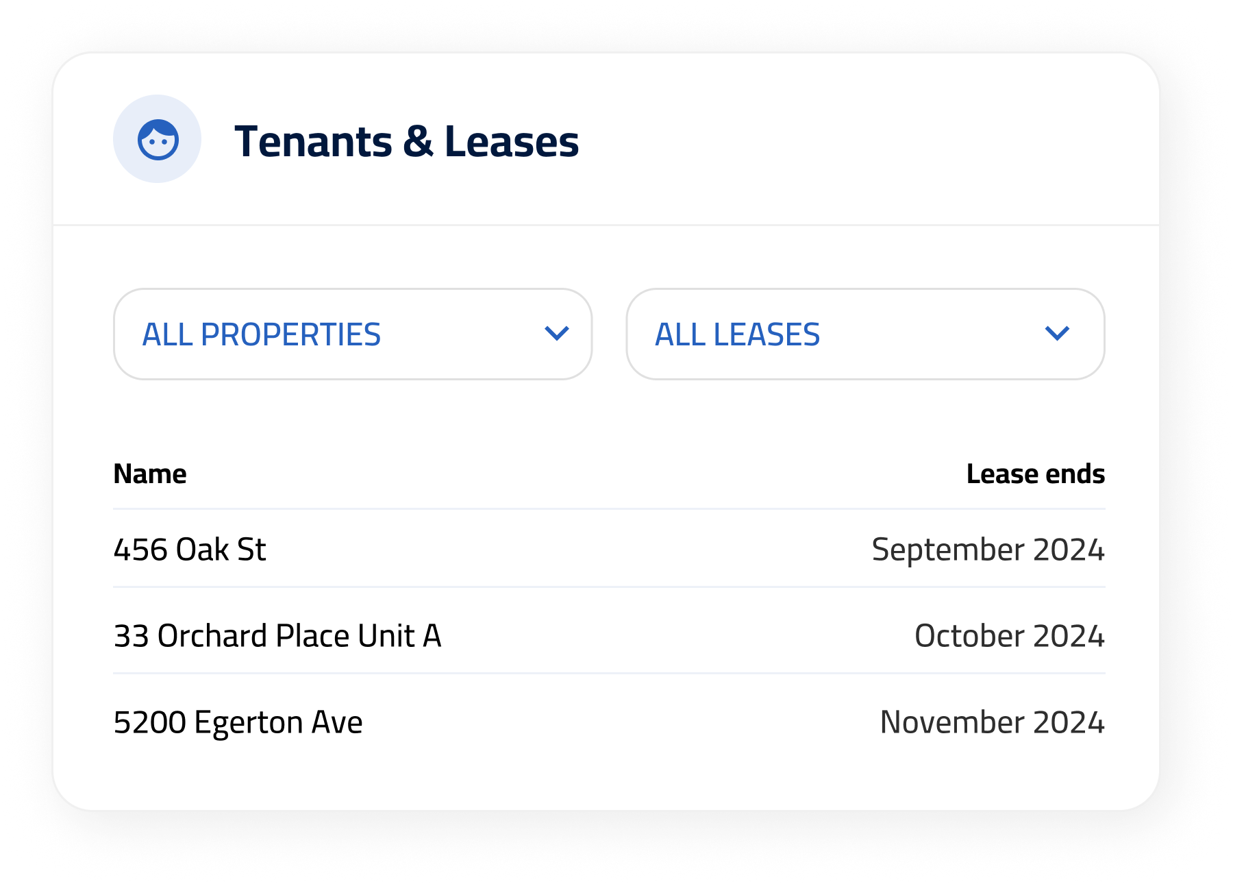 Showing Tenants and Leases