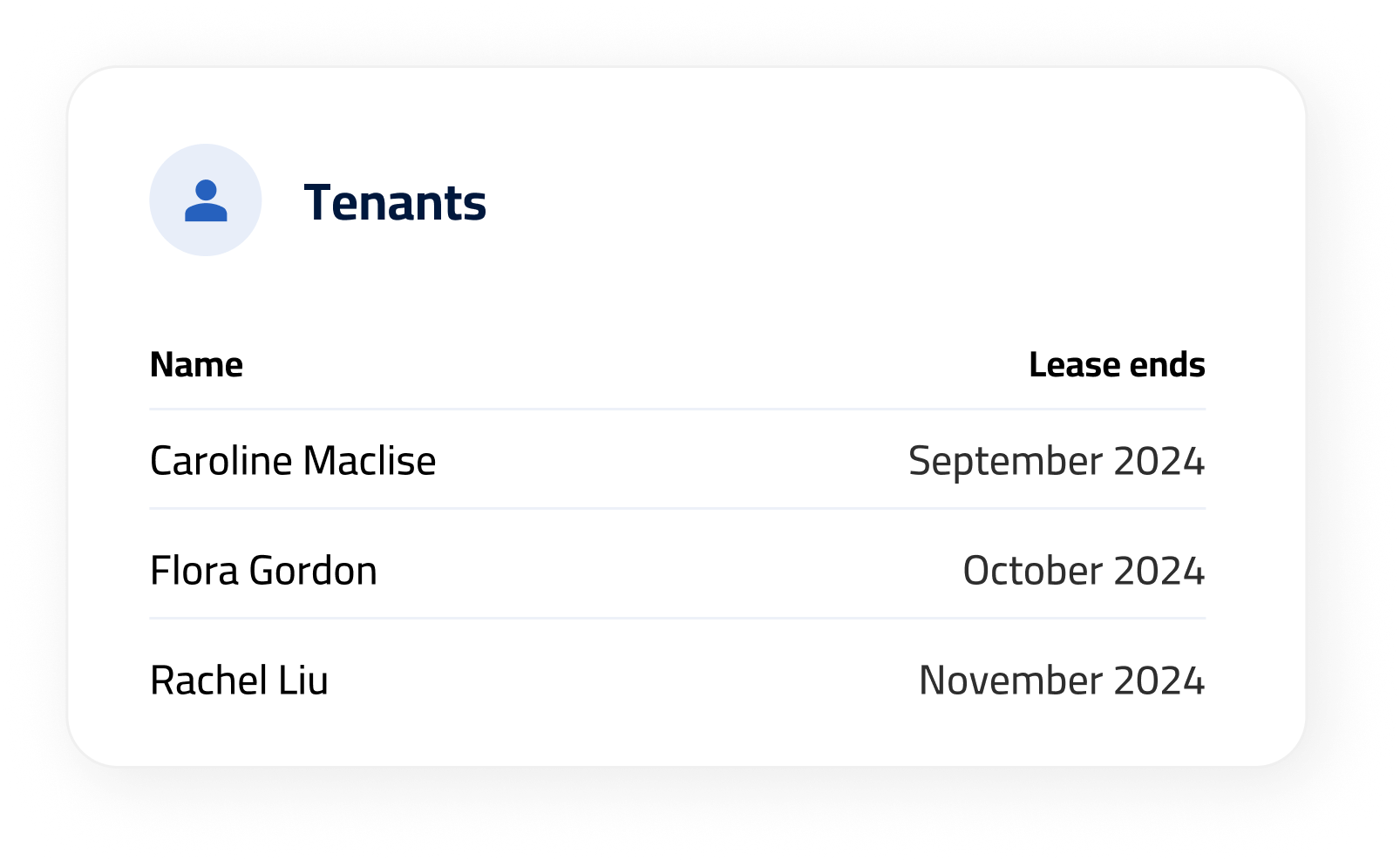 List of tenants and leases